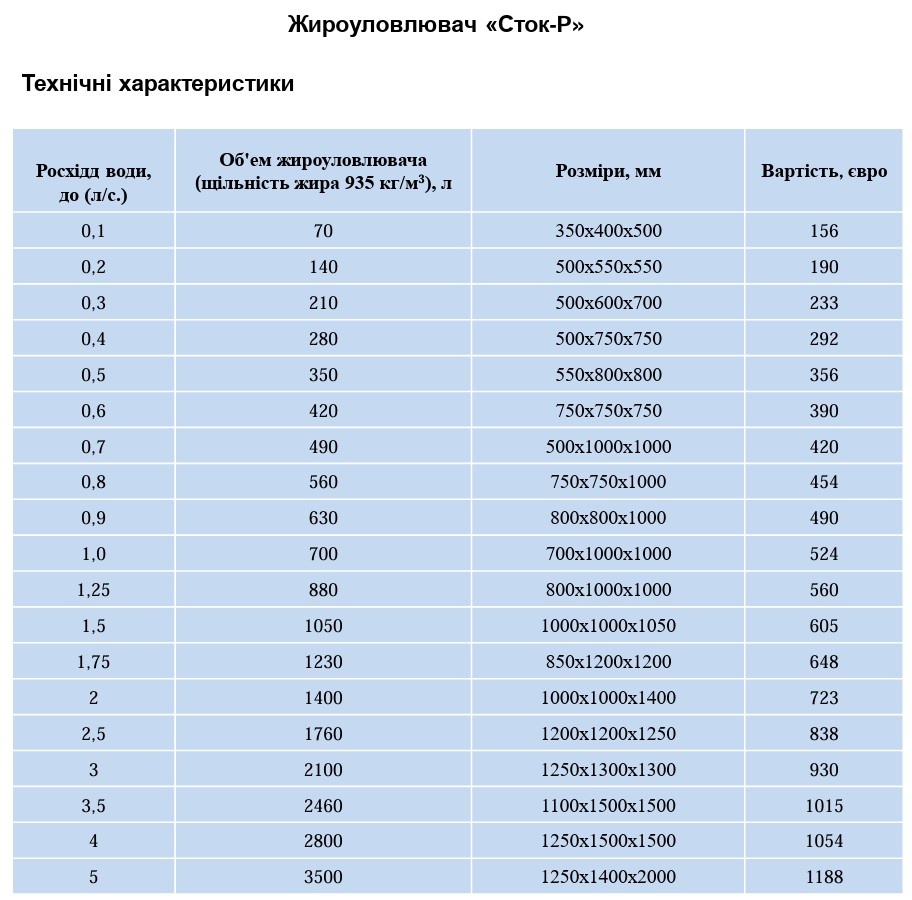 Жироуловитель Сток-Р – изображение 26